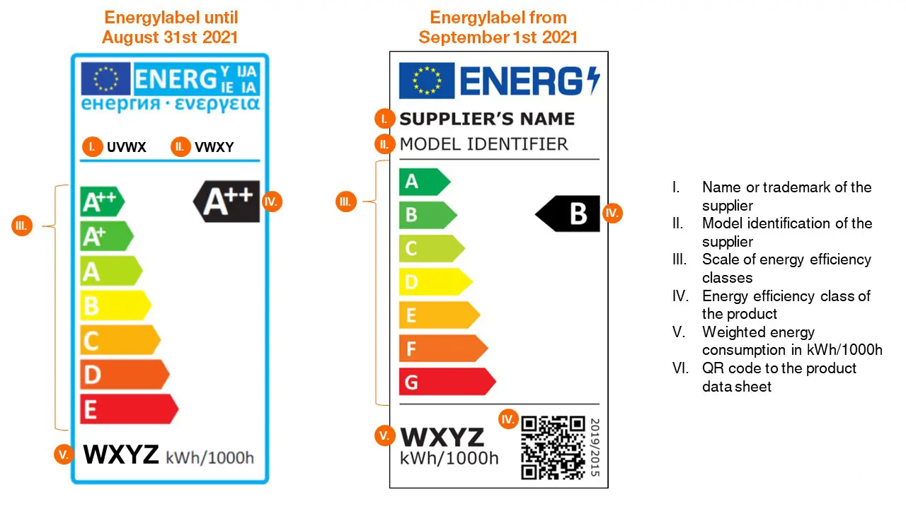 Energy Label