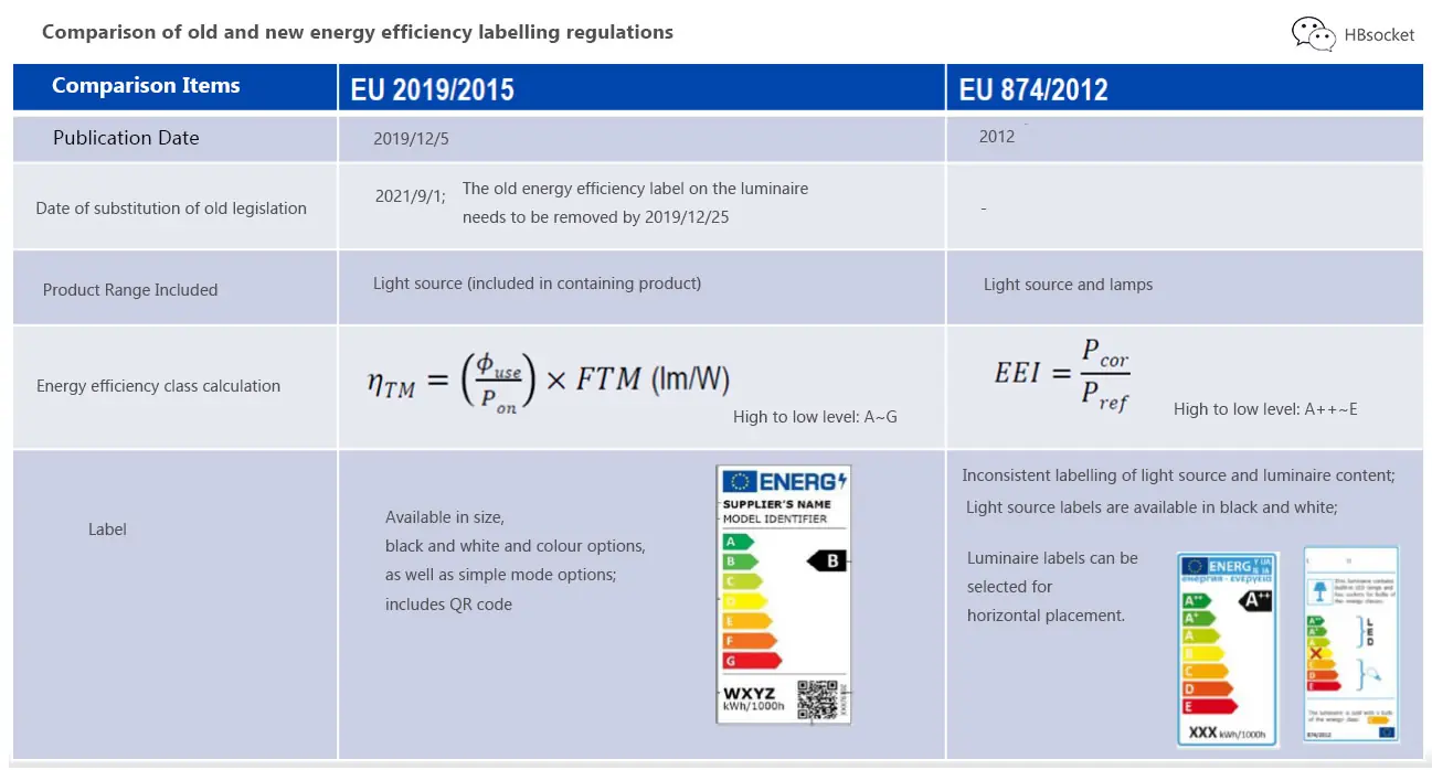 New EU labelling Directive 