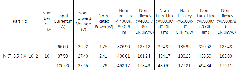 led modules 5054, dc 12v led modules, 2811 led modules