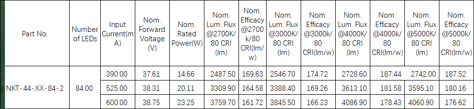 led pcb circuit boards, samsung led pcb,