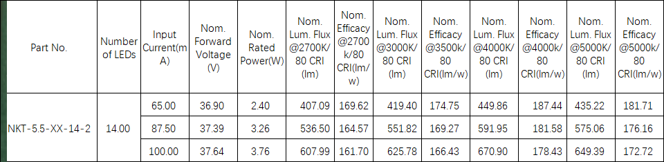 5.5'' LED Module parameters