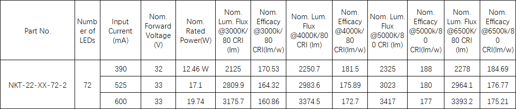 led module 5 year warranty