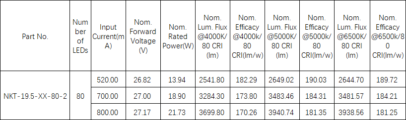 led module 5 year warranty, led module, smd_led_module