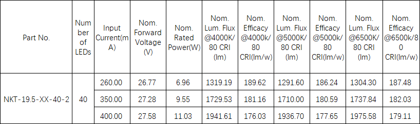 china module led, LED module board. led pcb board