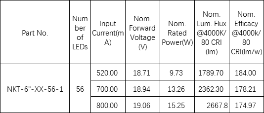 led pcb board aluminum, korea samsung led module