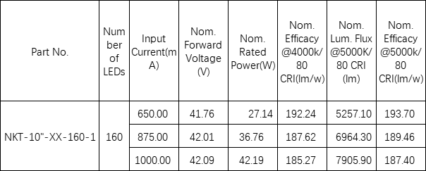 led pcba technical parameters, led pcba test reports