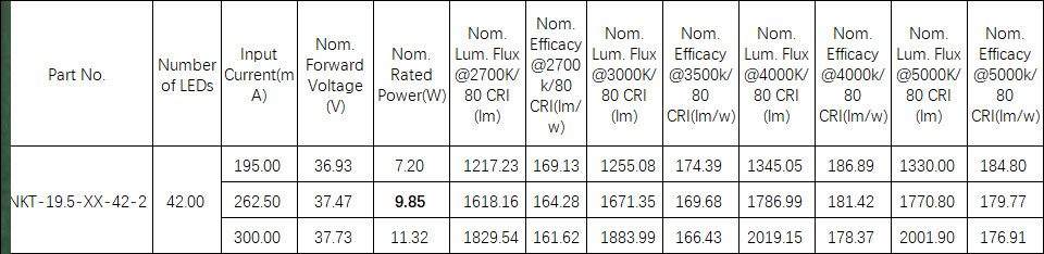 led module pcb, pcb led modules