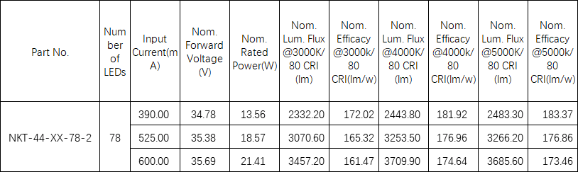 indoor led module, led light module, linear led module