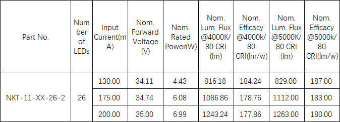 led module board, led_board_manufacturer, led_light_board