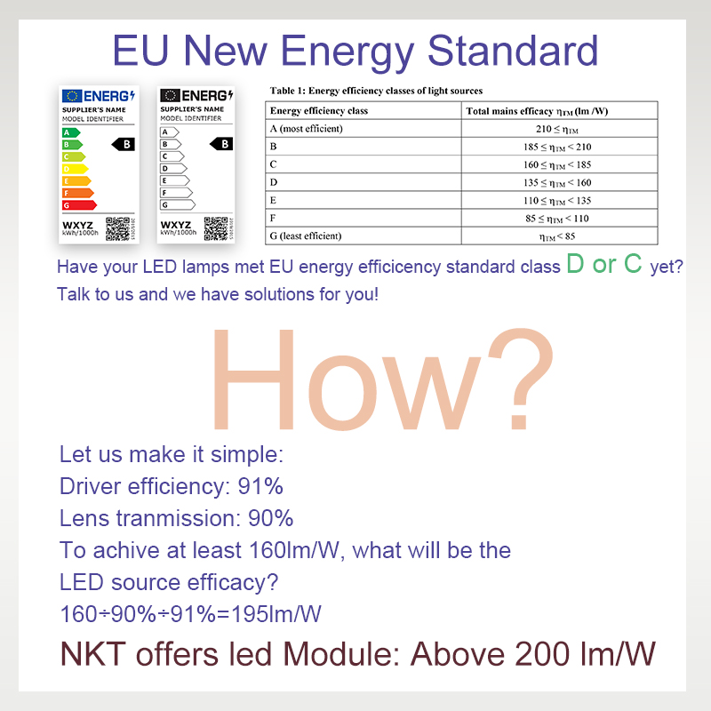 Linear led lens module meeting ERP directive