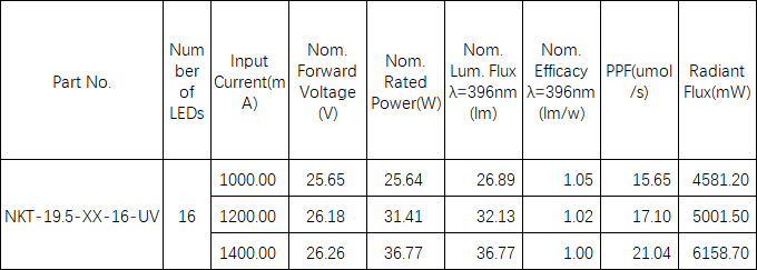 uva led light strip ultraviolet 3535 405nm UV strip PCB parameters