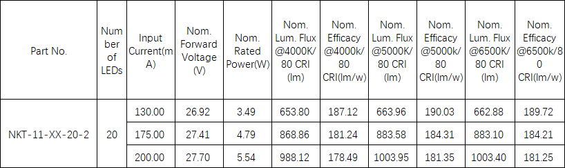 led board constant current source circuit dc led module parameters