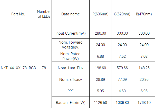 RGBW module arduino controller SMD rgb led module parameters