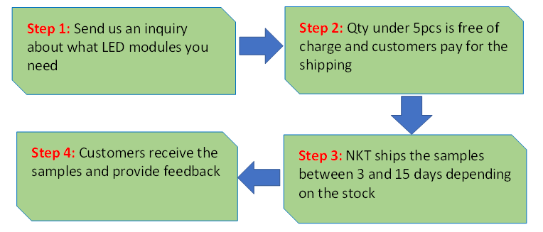 LED Module sample request procedure-NKT LED Lighting