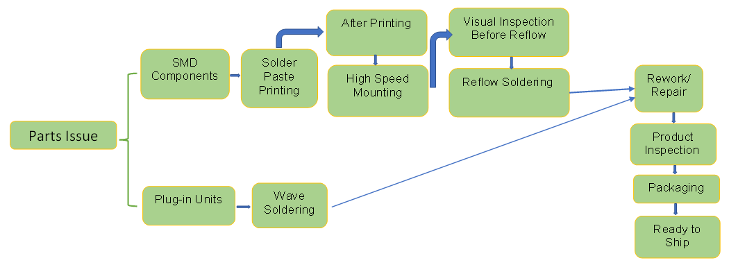 LED Module production process-NKT LED Lighting