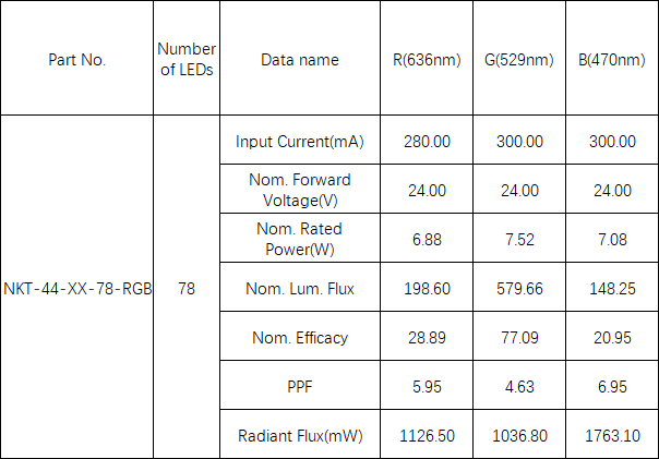 RGBW led module test, rgbw module test, led module rgbw test