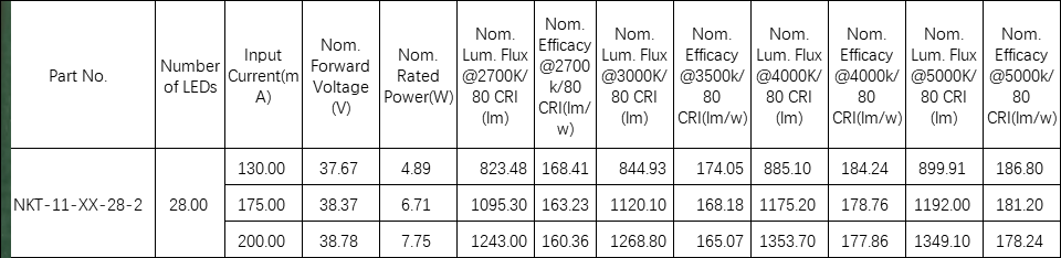 led on circuit board, led in pcb test, led pcb manufacturer test,led pcb assembly test, led pcb board design