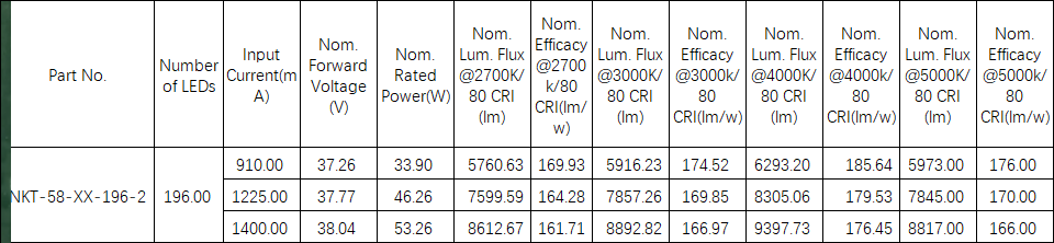 smt led circuit board test, led strip light test, Surface mount technology test