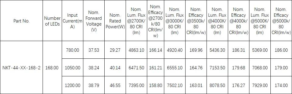 PCB LED layout, LED PCBA layout, LED circuit board layout