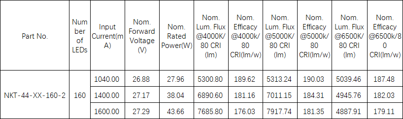 aluminium pcb board for led test, led circuit diagram test, parallel led circuit test